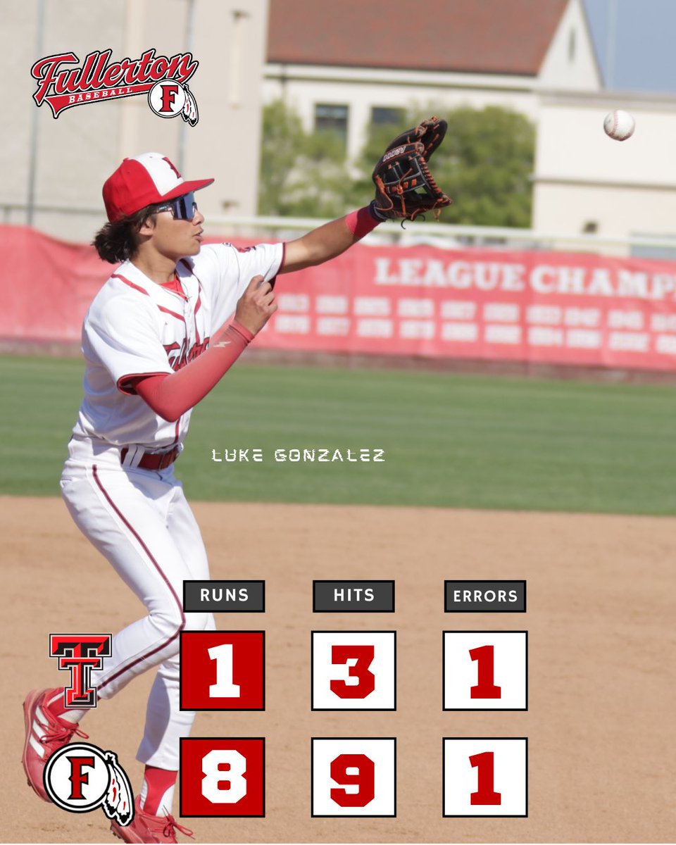 Fullerton baseball (@fullertonbaseb2) on Twitter photo Fullerton opens up league with a Win!
Declan Fitzgerald 4IP 1R
Elijah Angotti 3 IP 0H
Malachi Meni 2-3 HBP 3RBI
Zach Fany 2-4 2B
<a href="/SteveFryer/">Steve Fryer</a> <a href="/latsondheimer/">eric sondheimer</a> <a href="/OCSportsZone/">OC Sports Zone</a> <a href="/DavidDelgado_OC/">David Delgado🇪🇨</a> Fullerton opens up league with a Win!
Declan Fitzgerald 4IP 1R
Elijah Angotti 3 IP 0H
Malachi Meni 2-3 HBP 3RBI
Zach Fany 2-4 2B
<a href="/SteveFryer/">Steve Fryer</a> <a href="/latsondheimer/">eric sondheimer</a> <a href="/OCSportsZone/">OC Sports Zone</a> <a href="/DavidDelgado_OC/">David Delgado🇪🇨</a>