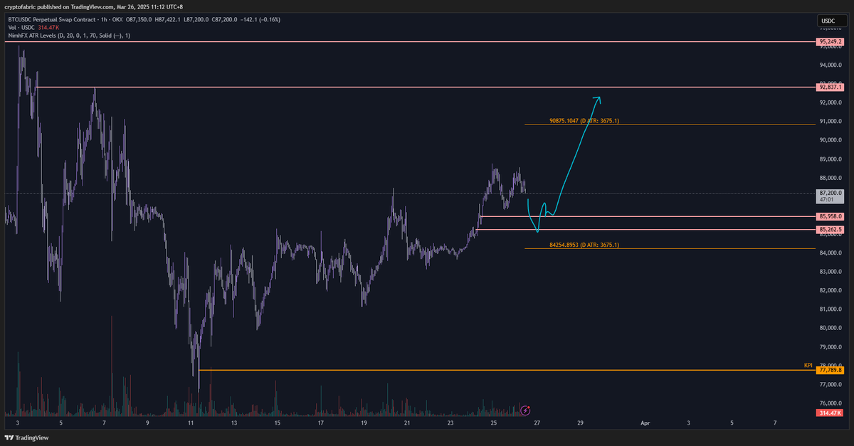 Cryptofabric tweet media
