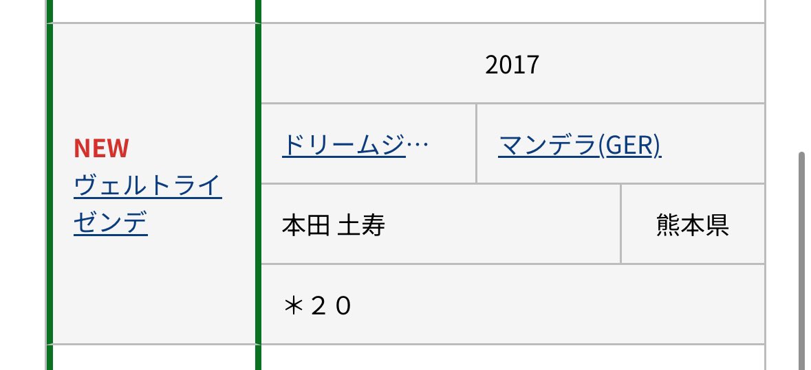 Myuga_Photo's tweet photo. お、ヴェルトライゼンデは熊本での種牡馬入りが確定したっぽい？ https://t.co/md8luwb0xk