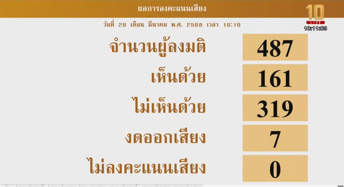 Sudarat Sangthin tweet media