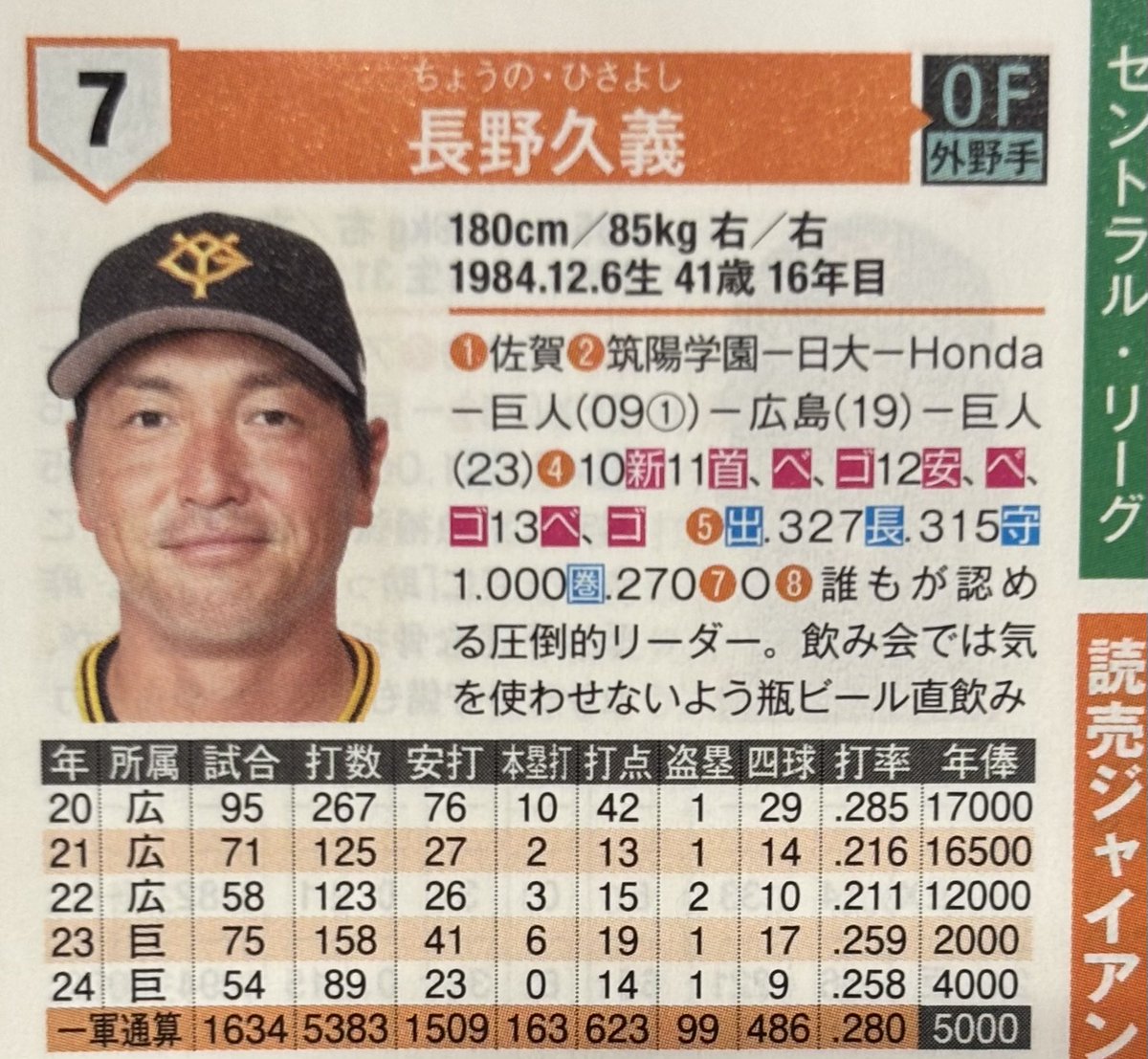 選手名鑑見てたらチョーさんWWWWW
瓶ビール直飲みWWW