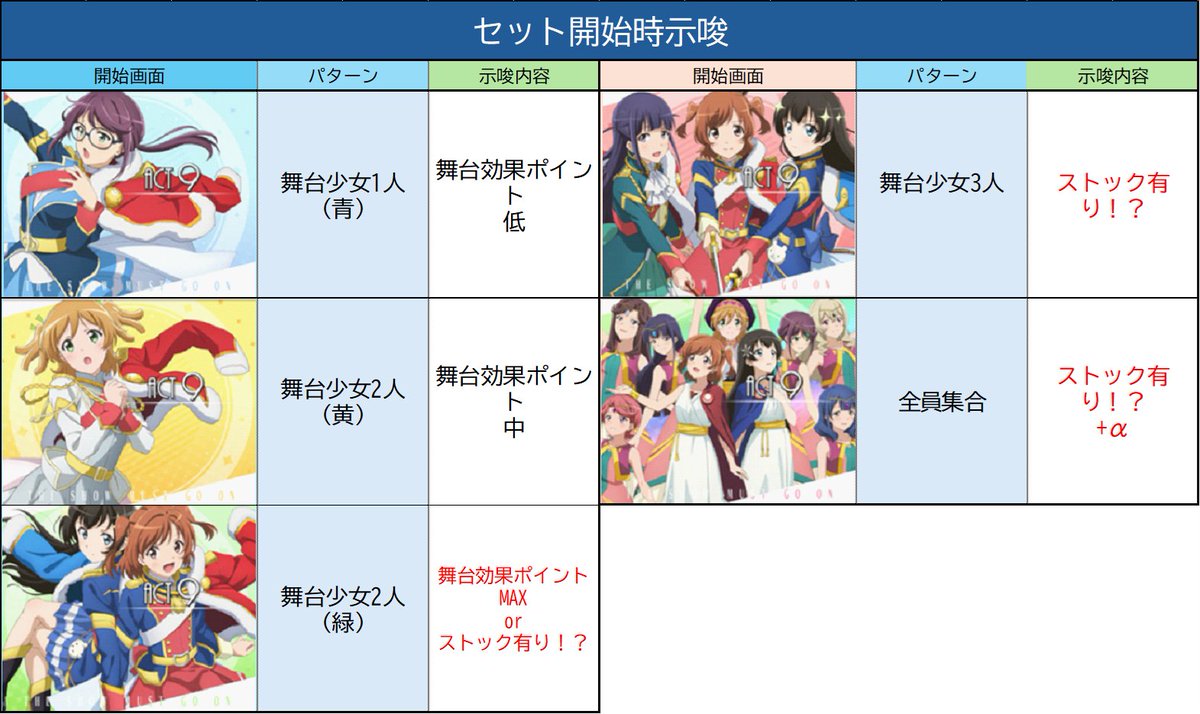 L少女☆歌劇レヴュースタァライト セット開始画面示唆】 オーイズミ