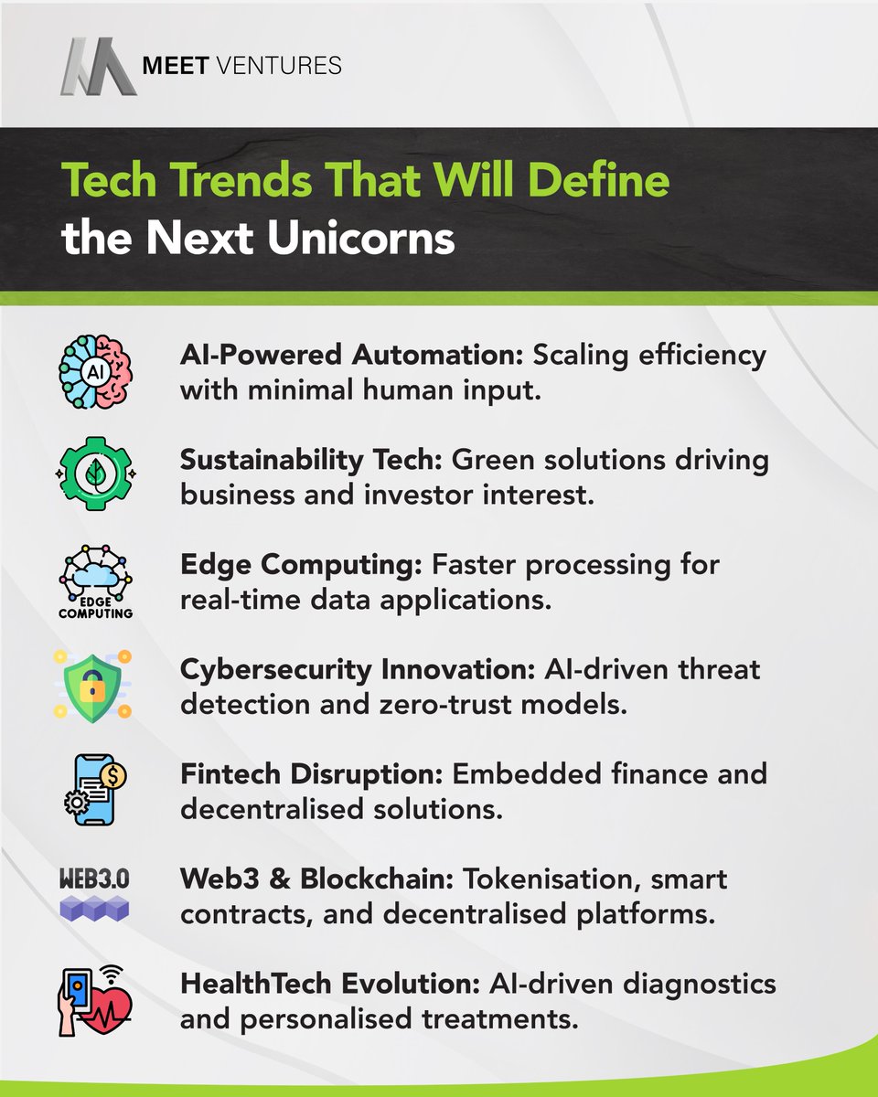 Post by MeetVentures