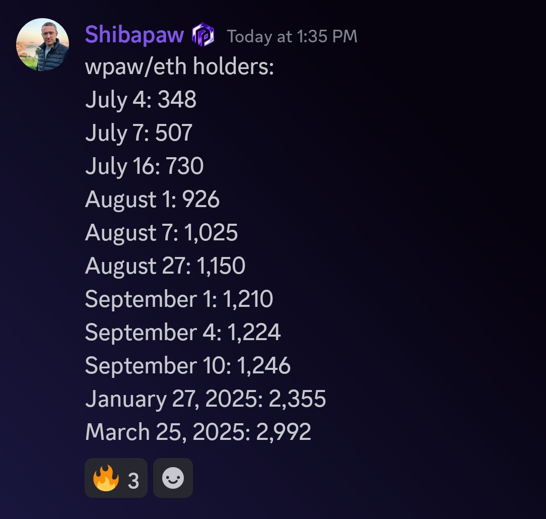 After $Paw transitioned to multichain capability, the holders have been steadily increasing both on <a href="/PawChain/">PAW</a> and on #Ethereum.

More #Blockchains = More #Freedom

PawChain.net