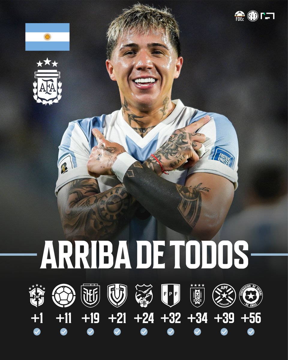 🇦🇷¡HISTORIAL POSITIVO CONTRA TODA LA CONMEBOL!

📊🔥 Tras la goleada vs. Brasil, todos los países de CONMEBOL están con historial negativo frente a la gloriosa Selección Argentina.

¿Opiniones?
