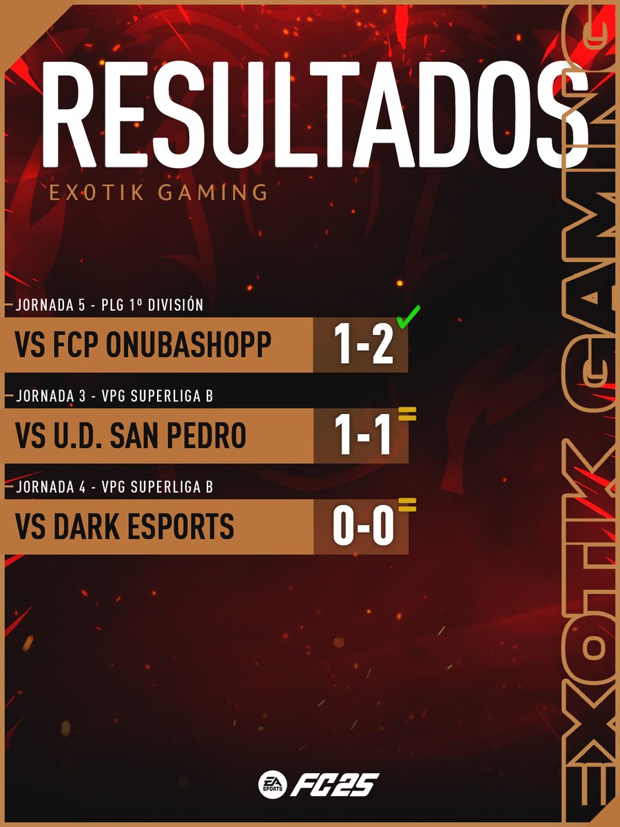 EXØTIK GAMING (@ex0tikgaming) on Twitter photo ⚽ 𝗥𝗘𝗦𝗨𝗟𝗧𝗔𝗗𝗢 ⚽️
Mañana toca pleno 👊
🏆 <a href="/PLGeFootBall/">PLG efootball</a>
✅ 1-2 | VS <a href="/eSportsFCP/">FCP eSports 🦅</a>
🏆 <a href="/VPG_Spain/">Virtual Pro Gaming España</a>
🤝 1-1 | VS <a href="/USP_eSports/">UD San Pedro</a>
🤝 0-0 | VS <a href="/eSportsDark_/">Dark eSports</a>
#EX0TIKPOWER • #FC25 ⚽ 𝗥𝗘𝗦𝗨𝗟𝗧𝗔𝗗𝗢 ⚽️
Mañana toca pleno 👊
🏆 <a href="/PLGeFootBall/">PLG efootball</a>
✅ 1-2 | VS <a href="/eSportsFCP/">FCP eSports 🦅</a>
🏆 <a href="/VPG_Spain/">Virtual Pro Gaming España</a>
🤝 1-1 | VS <a href="/USP_eSports/">UD San Pedro</a>
🤝 0-0 | VS <a href="/eSportsDark_/">Dark eSports</a>
#EX0TIKPOWER • #FC25
