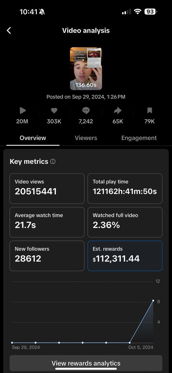 EcomInsiderC's tweet photo. This one TikTok shop video make me over 100k profit… 

12 months ago I was making 0$

And you think you can’t go make an extra 1000 a month … https://t.co/4ayrlDw68B