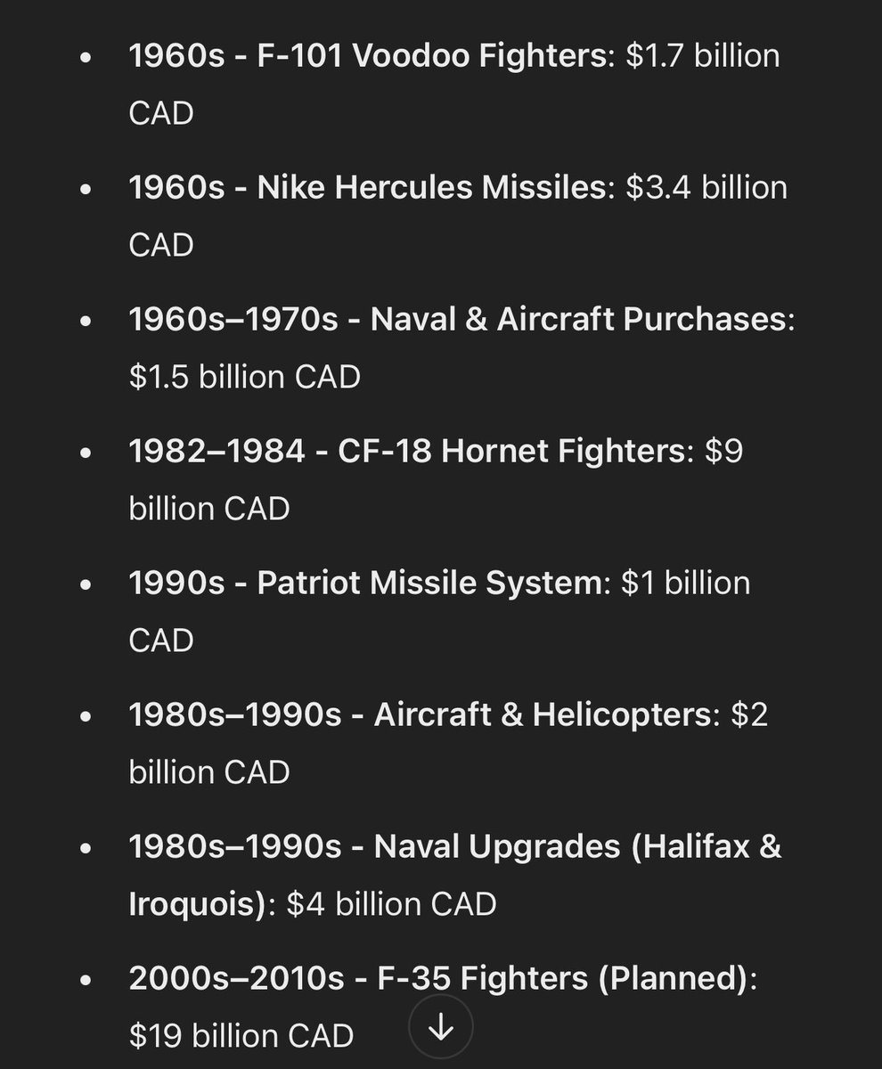 ViralT105's tweet photo. 66 BILLION DOLLARS IN 66 YEARS.

CF-105 a Canadian supersonic interceptor designed by Avro Canada in 1959. All made in Canada including the engines. 2 billion dollars and five planes were scraped by then conservative prime minister. 
CSIS 
Poilievre
#CanadaElection2025 https://t.co/odUctnQjGY
