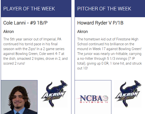 NewPennNCBA's tweet photo. Congratulations to Cole Lanni and Howard Ryder from @AkronBaseball on winning Week 17 - Central Player and Pitcher of the Week! https://t.co/Ql3Qja3Ytx