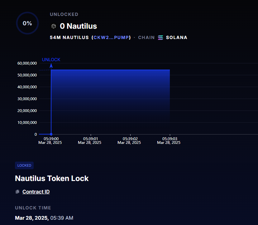 Nautilus AI tweet media