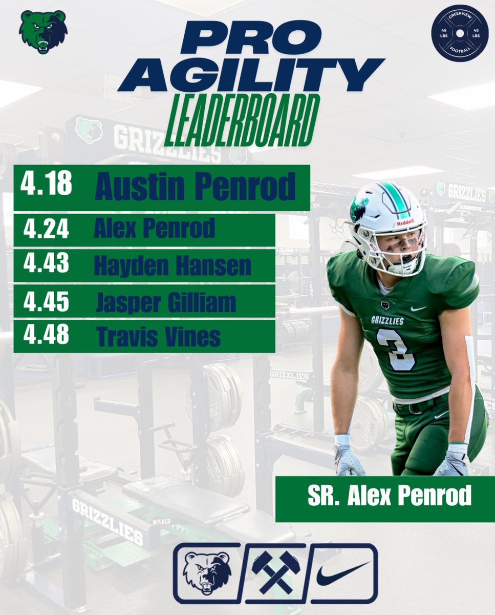 Creekview Moving Company (@creekviewstrong) on Twitter photo Pro Agility Top 5. Setting up for an exciting Iron Grizzly competition in July.
Will it be <a href="/AustinPenrod02/">Austin Penrod</a> <a href="/TravisVines22/">TravisVines2027</a> <a href="/Damion_Moreno27/">Damion Moreno</a> or will someone surprise us? Pro Agility Top 5. Setting up for an exciting Iron Grizzly competition in July.
Will it be <a href="/AustinPenrod02/">Austin Penrod</a> <a href="/TravisVines22/">TravisVines2027</a> <a href="/Damion_Moreno27/">Damion Moreno</a> or will someone surprise us?