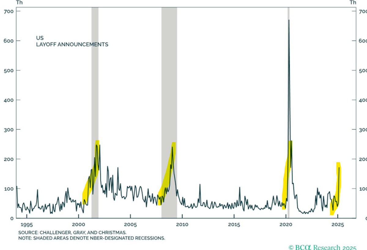 VladTheInflator's tweet photo. Buckle up, recession is coming https://t.co/K9arFVQlEL