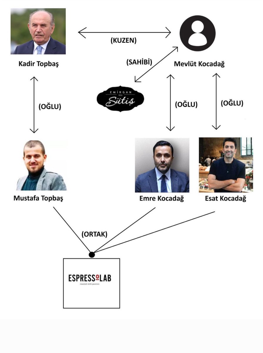 BugraTahir's tweet photo. @portovecchiaaa https://t.co/VZzQjxbHW2