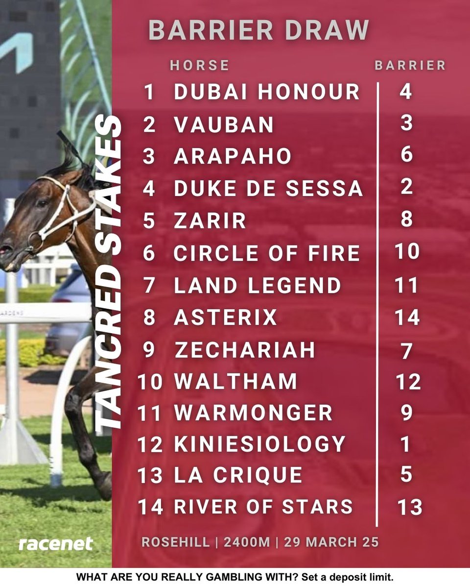 RacenetTweets's tweet photo. The barriers have been confirmed for the Tancred Stakes! ๐
#TancredStakes #Racenet https://t.co/F0PMCTJwJh