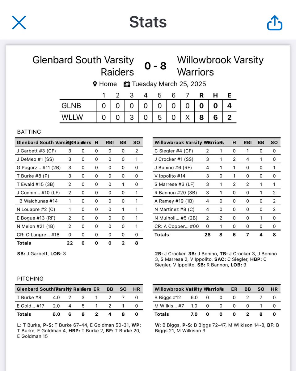 Willowbrook Baseball tweet media