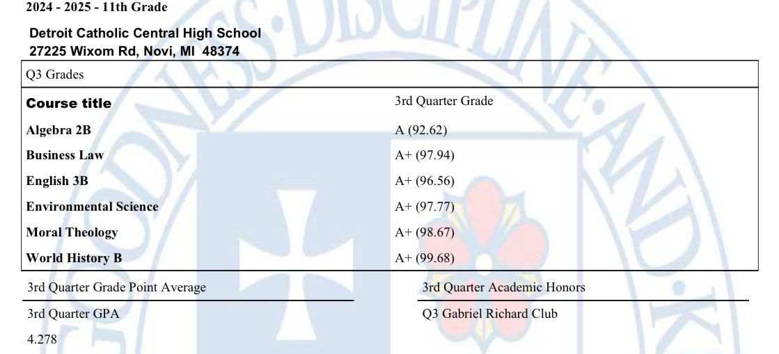 Cam Swearingen 2026 (@cjswear2) on Twitter photo Looking forward to getting the high school baseball season started tomorrow! Here are my recent grades from the 3rd quarter!
GPA: 4.278
<a href="/CCraigov29/">Craig Overaitis</a>
<a href="/DCCBaseball1/">DCC Baseball</a> Looking forward to getting the high school baseball season started tomorrow! Here are my recent grades from the 3rd quarter!
GPA: 4.278
<a href="/CCraigov29/">Craig Overaitis</a>
<a href="/DCCBaseball1/">DCC Baseball</a>