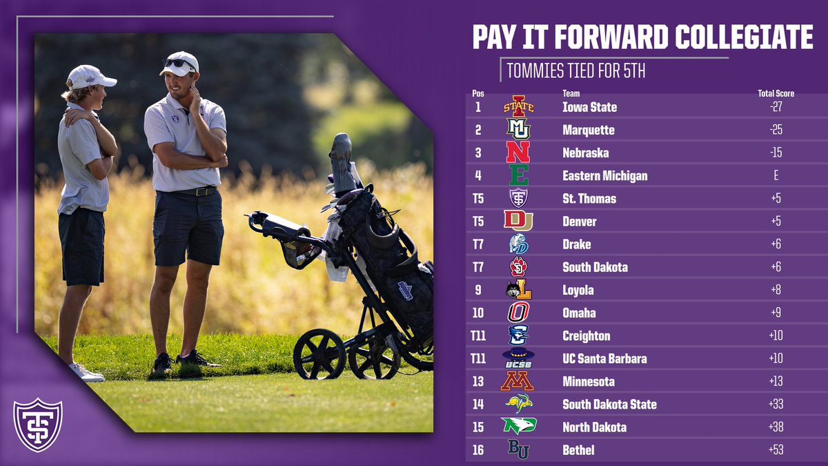 St. Thomas Men's Golf tweet media