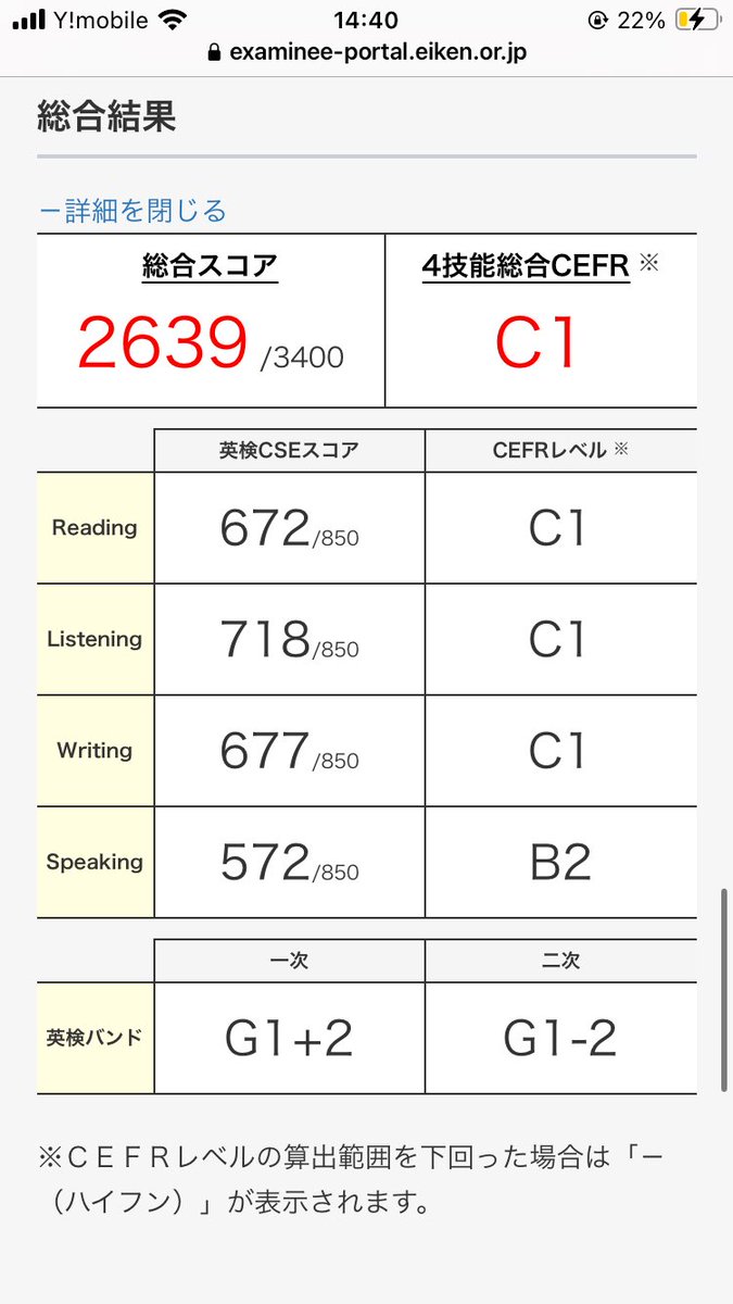 ノリで受けた英検一級…トフルの方がムズいしいけるっしょって行った結果、1次は一発合格したけど2次死にました...
トピックに上手く答えようとして詰まるならとにかく浅くても2分スピーチで話し切ること、ちゃんとテーマに関する知見を対策しておくべきだったのです😇
一次免除で次こそは
