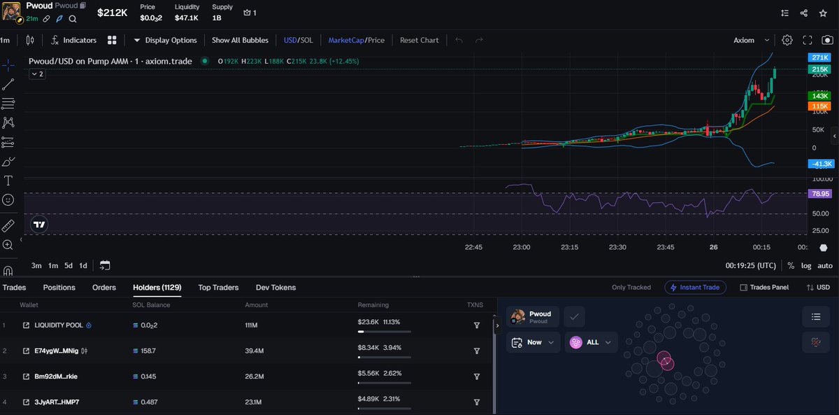 COWBOYSOLXYZ's tweet photo. 👉Telegram: https://t.co/gwFdwNtvj5 
🤖 Bot: https://t.co/tAA7jtKu5r
🚀 $Pwoud on Solana! 🚀
MC: $212K
CA: DSkqc4DDdDJBEUMqpSStzAxcMFjfjs8oLZXb9ZnRpump
#Crypto #Solana #Pwoud #MemeCoin #100xGem #DYOR $BTC $ETH $XRP $SOL $BNB $DOGE $ADA $TRX $LINK $AVAX $SUI $WBTC $XLM https://t.co/kgZbMGofvr