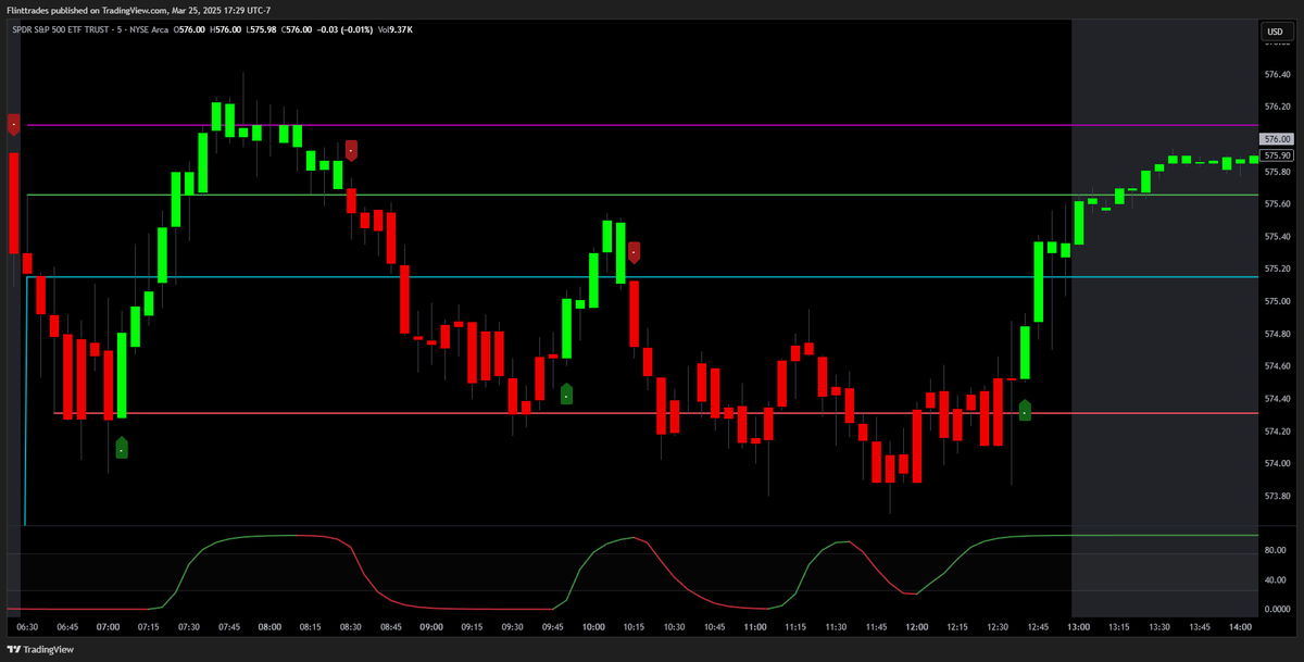 Clint | Options tweet media