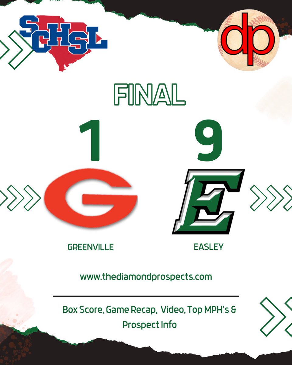 Big win for <a href="/easley_baseball/">Easley Baseball</a>!

Walker Cox 6 IP 1 ER
Levi Holcombe 2H 2B 3 RBI
Ayden Beeco 2H RBI