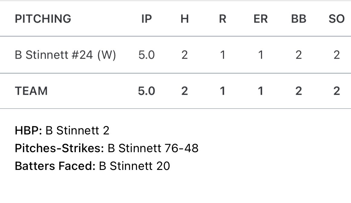The Pats bounce back tonight to take game two from Clinton.