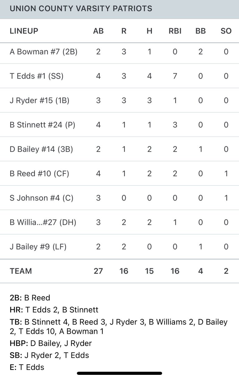 Union County Patriots Baseball tweet media