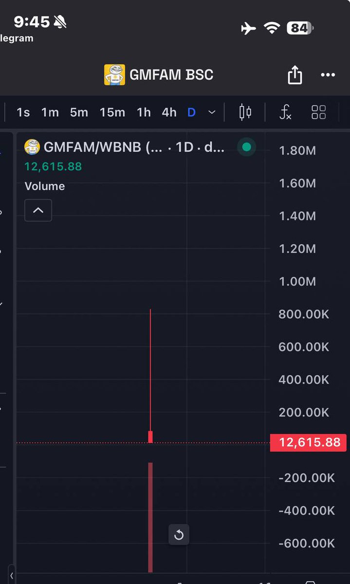 I noticed many KOLs promoting $GMFAM, but something felt off. Sadly, it was eventually dumped, and those behind it ran away with the hard-earned money of innocent investors who simply wanted to support what they believed was a promising project.

This is exactly why the