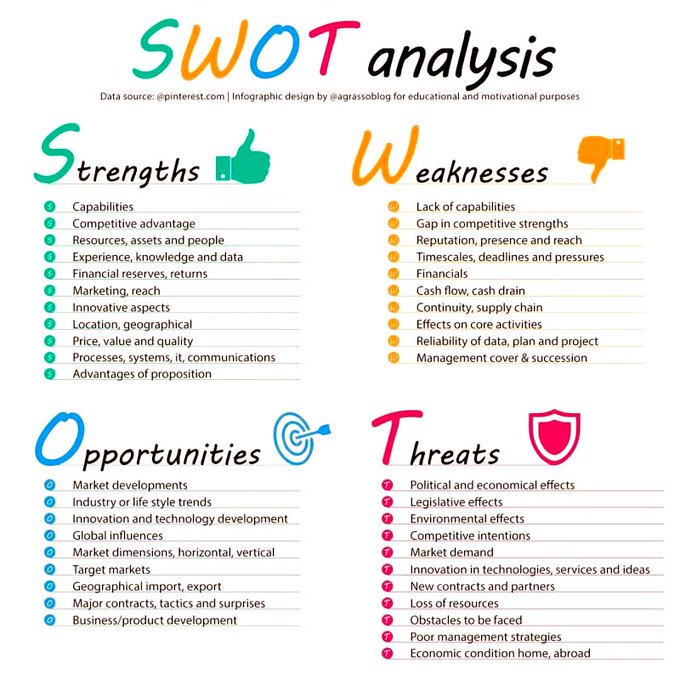ScholarshipfPhd's tweet photo. Swot analysis https://t.co/WSmFGLSary