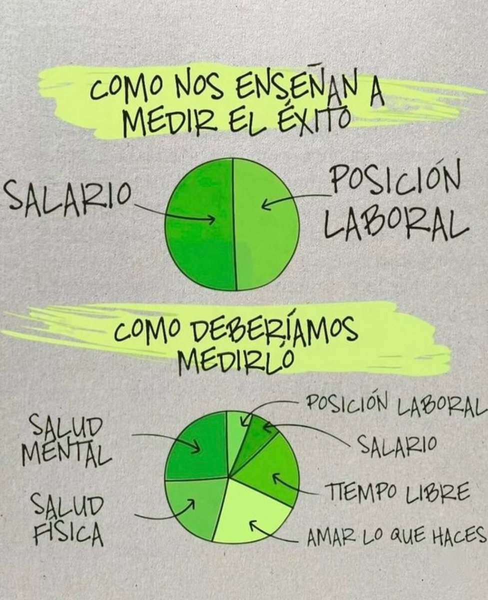 RECUERDA: