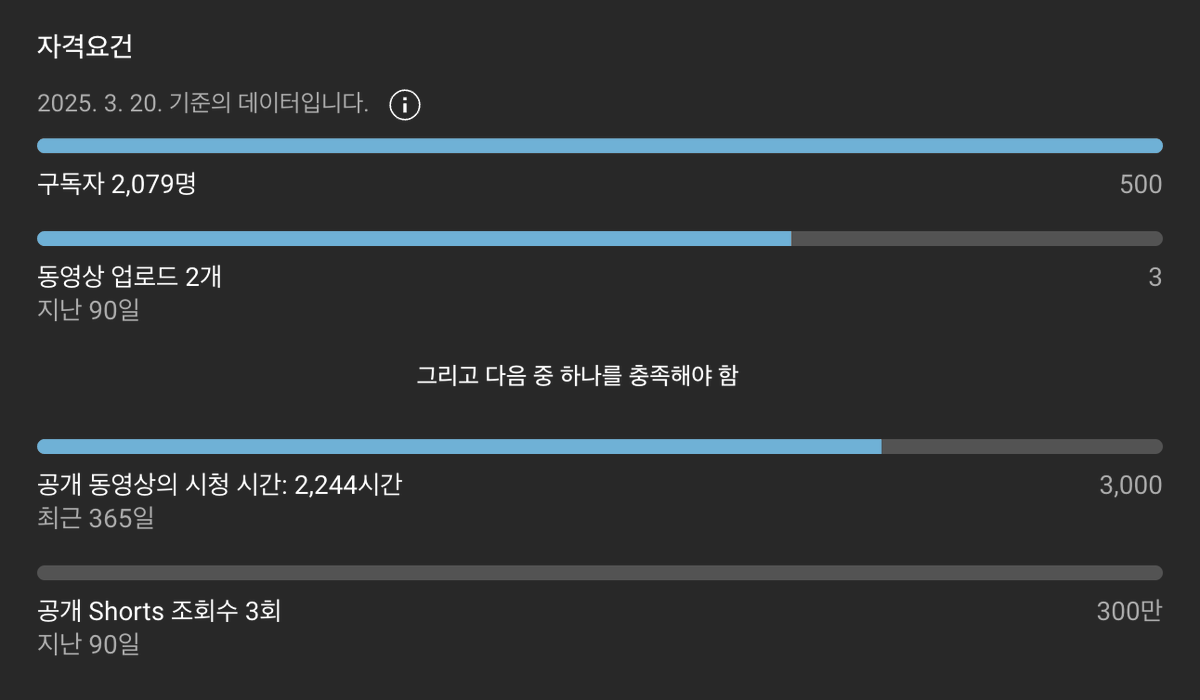 유튜브 수익 창출 조건에 구독자 수가 1,000명이었는데 500명으로 줄었다. 구독의 의미가 낮아졌음을 알 수 있다. 그리고 동영상  3,000 시간 신청이 쇼츠 300만 조회수와 유사한 가치임을 뜻한다고 볼 수 있다.