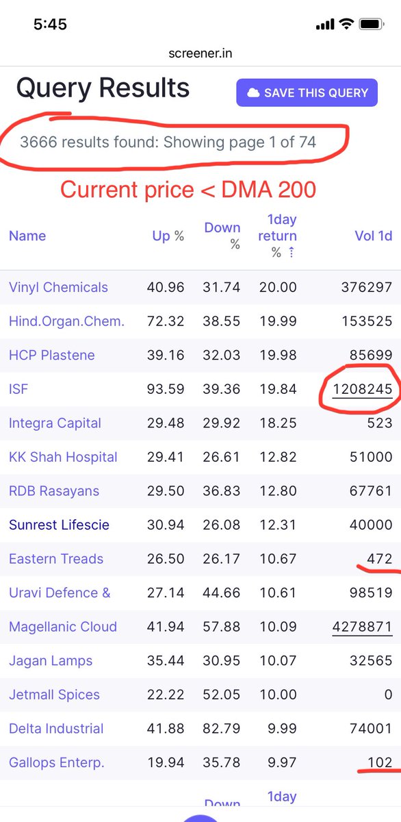 Prince_0851's tweet photo. #IndianMarketStatus post yesterdayβs closing:
Findings:
Based of 5286 active stocks:
ππ~24.82% π’
π
π~5.83%
ππ―~69.35% π’
The param. #F3 risen π’ & #F1 fallen π’ due to profit booking of nonstop 6 trading sessions rally π.
#LearnProfitBooking
#LearnInvesting https://t.co/EWftuqvS4o