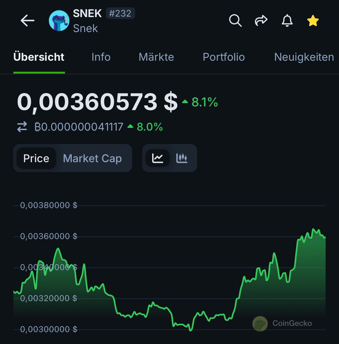 snekamoto's tweet image. SNEK will reach $.30 this cycle believe in something. 🐍💎 

NFA | DYOR 📚

$SNEK #SNEK @snek #ADA #Cardano #memecoin #crypto #Krypto #ADA