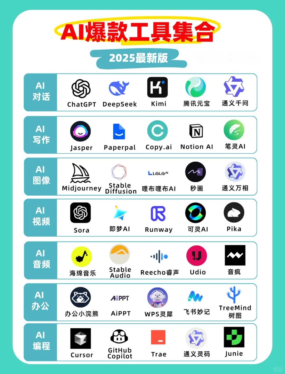 LiumangtuCrypto's tweet photo. 2025全网AI爆款工具大集合

赶紧收藏！ https://t.co/dJG8rxvbVR