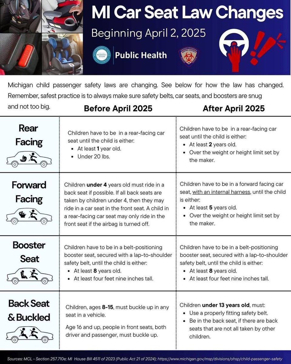 PortagePSF's tweet photo. Did you know that some of the car seat laws are changing in Michigan on April 2?  The graphic below compares the changes and more! https://t.co/ISRJXa2686