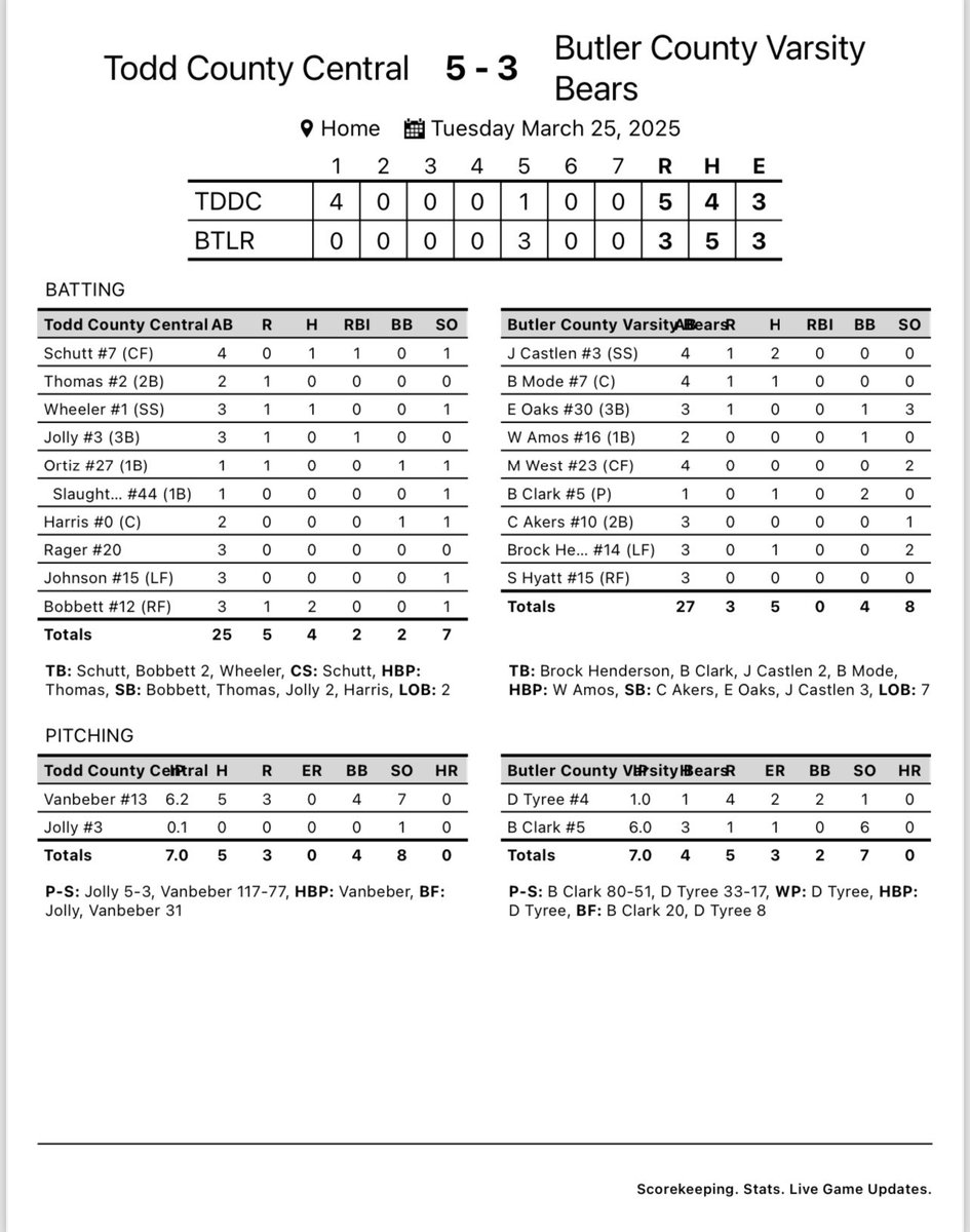 BCHS Baseball tweet media