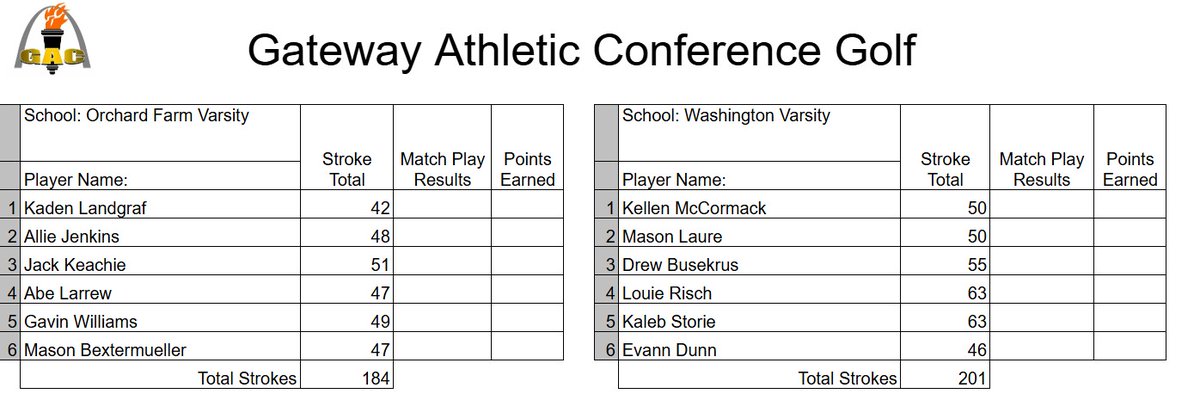 Orchard Farm Golf tweet media