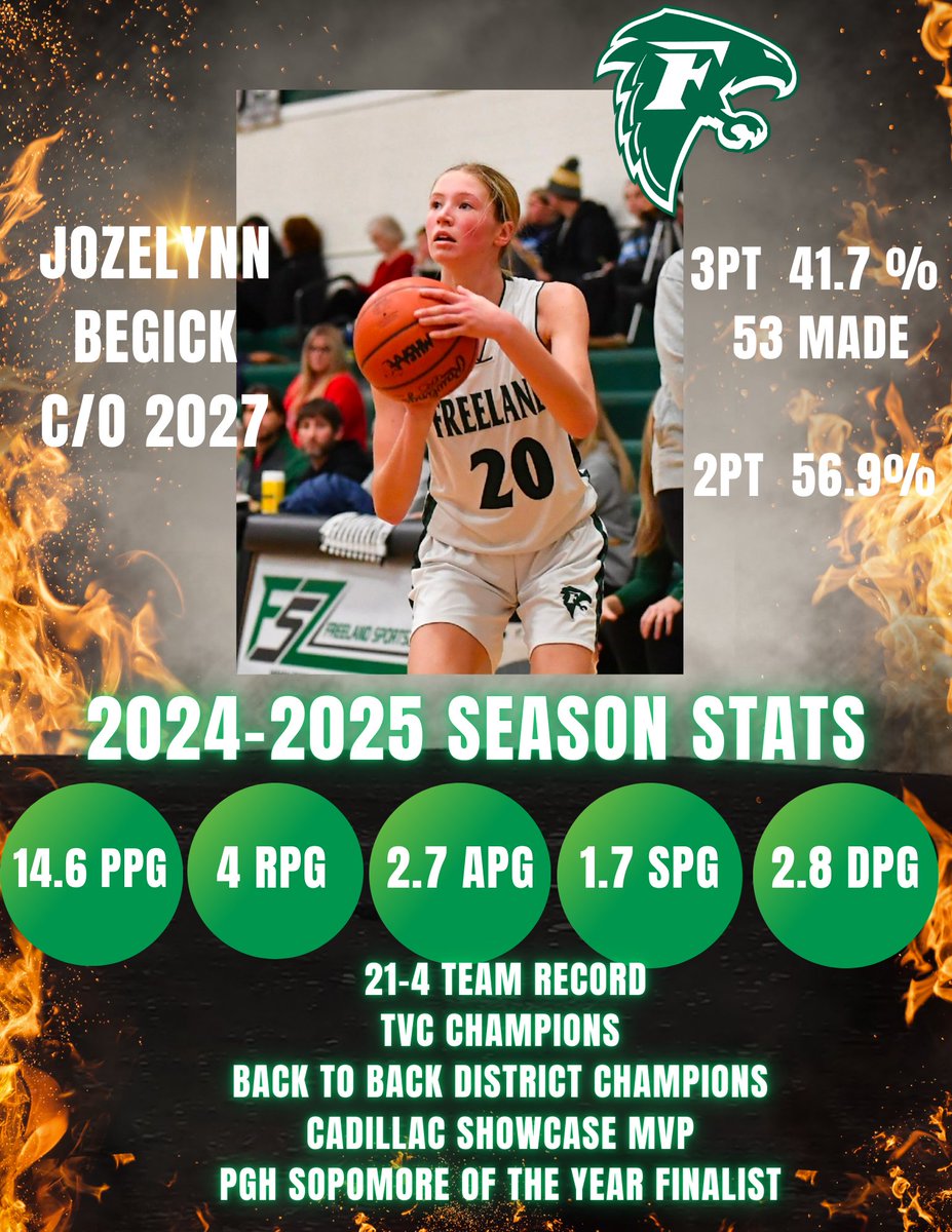 Jozelynn Begick (@jozelynn_b) on Twitter photo Thanks to my coaches and teammates on a great sophomore season! I am looking forward to AAU, spring season loading <a href="/girlsFreelandbb/">Freeland Girls Varsity</a> <a href="/MImystics/">Michigan Mystics</a> <a href="/PGHMichigan/">Prep Girls Hoops Michigan</a> <a href="/LBInsider/">Jason Wilkins (Wilkins Report)</a> Thanks to my coaches and teammates on a great sophomore season! I am looking forward to AAU, spring season loading <a href="/girlsFreelandbb/">Freeland Girls Varsity</a> <a href="/MImystics/">Michigan Mystics</a> <a href="/PGHMichigan/">Prep Girls Hoops Michigan</a> <a href="/LBInsider/">Jason Wilkins (Wilkins Report)</a>
