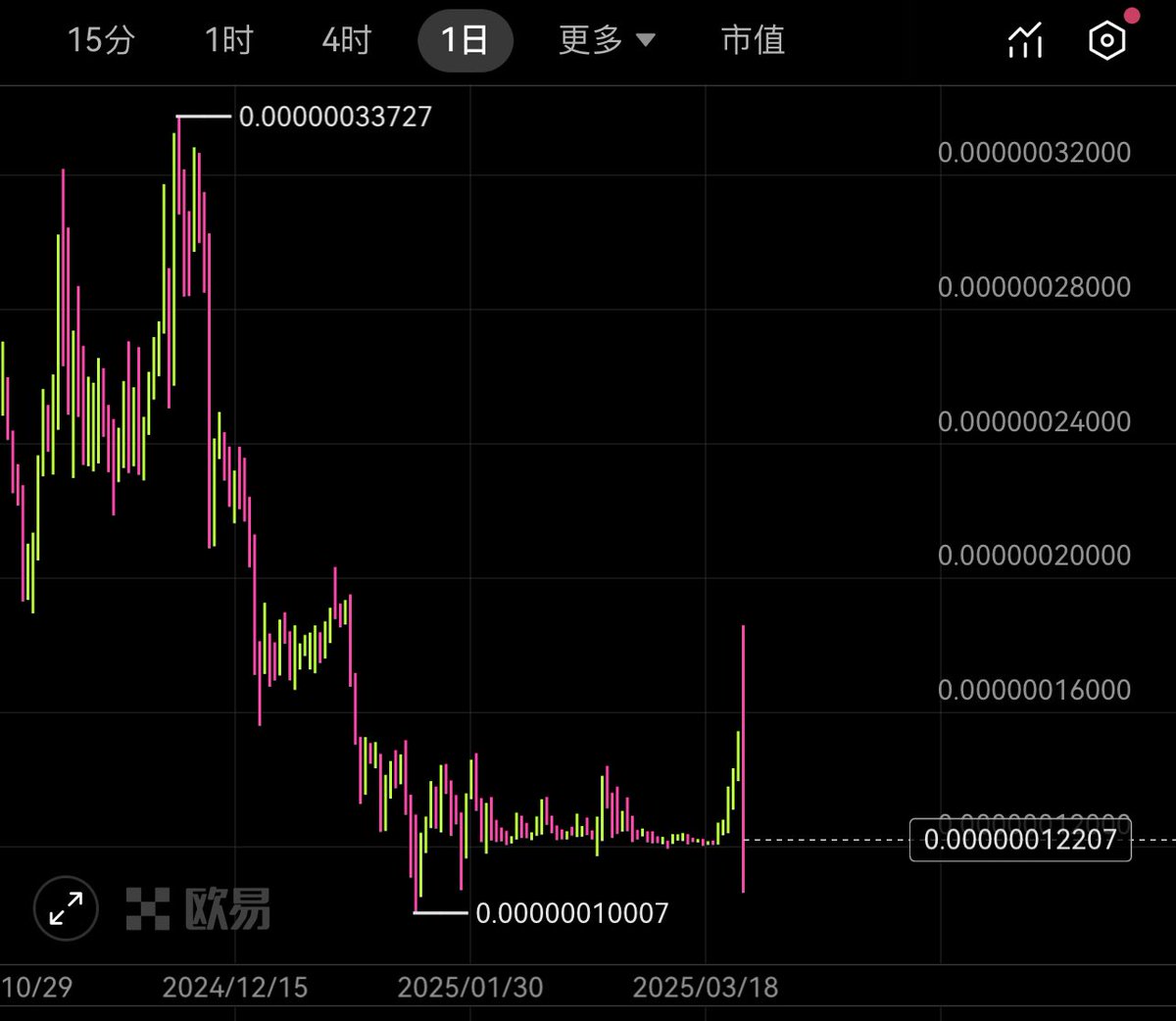 Crypto_君少 tweet media