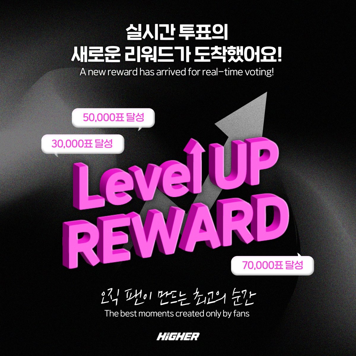 HIGHER_twt's tweet image. [📢] SBS 인기가요 실시간 투표의 (new!) 새로운 리워드〰️✨

“모든 1위는 팬이 만듭니다.
그중 실시간 1위는 ‘지금 이 순간’의 팬이 만든 1위입니다.”

오직 팬들이 만드는 최고의 순간!
바로 SBS 인기가요 실시간 투표 1위에게만 주어지는 Level Up 리워드!

💝〰️ 실시간 투표 Level Up 리워드
3만…
