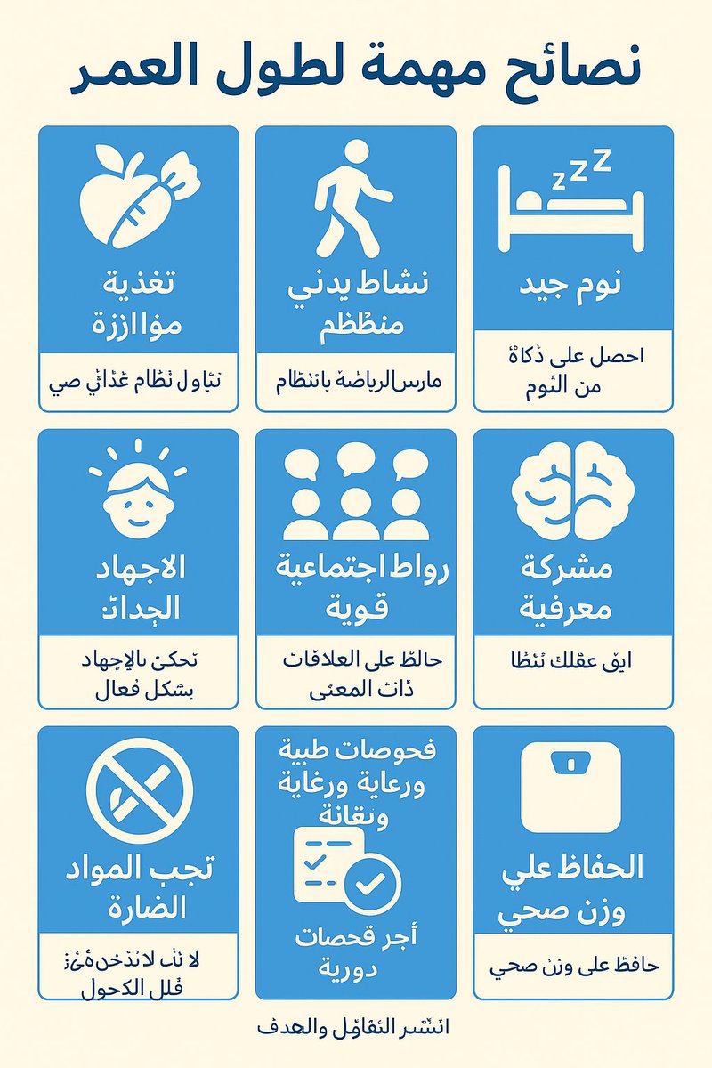 Dr. Mohamed Qasem د. محمد قاسم tweet media