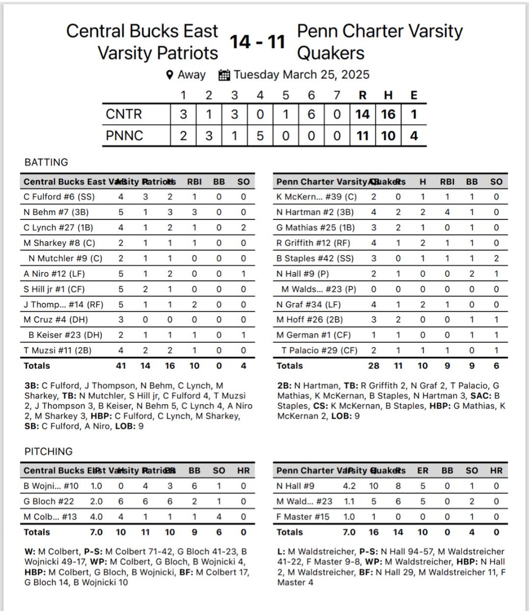 CB East Baseball (@cbebaseball) on Twitter photo 