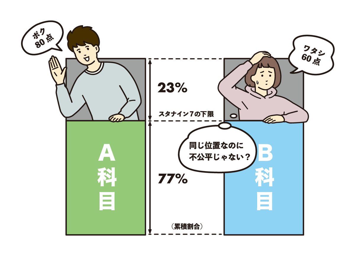 ☆伊藤和修☆(生物講師) (@hitomu_ito) / X ☆伊藤和修☆(生物講師) (@hitomu_ito) / X