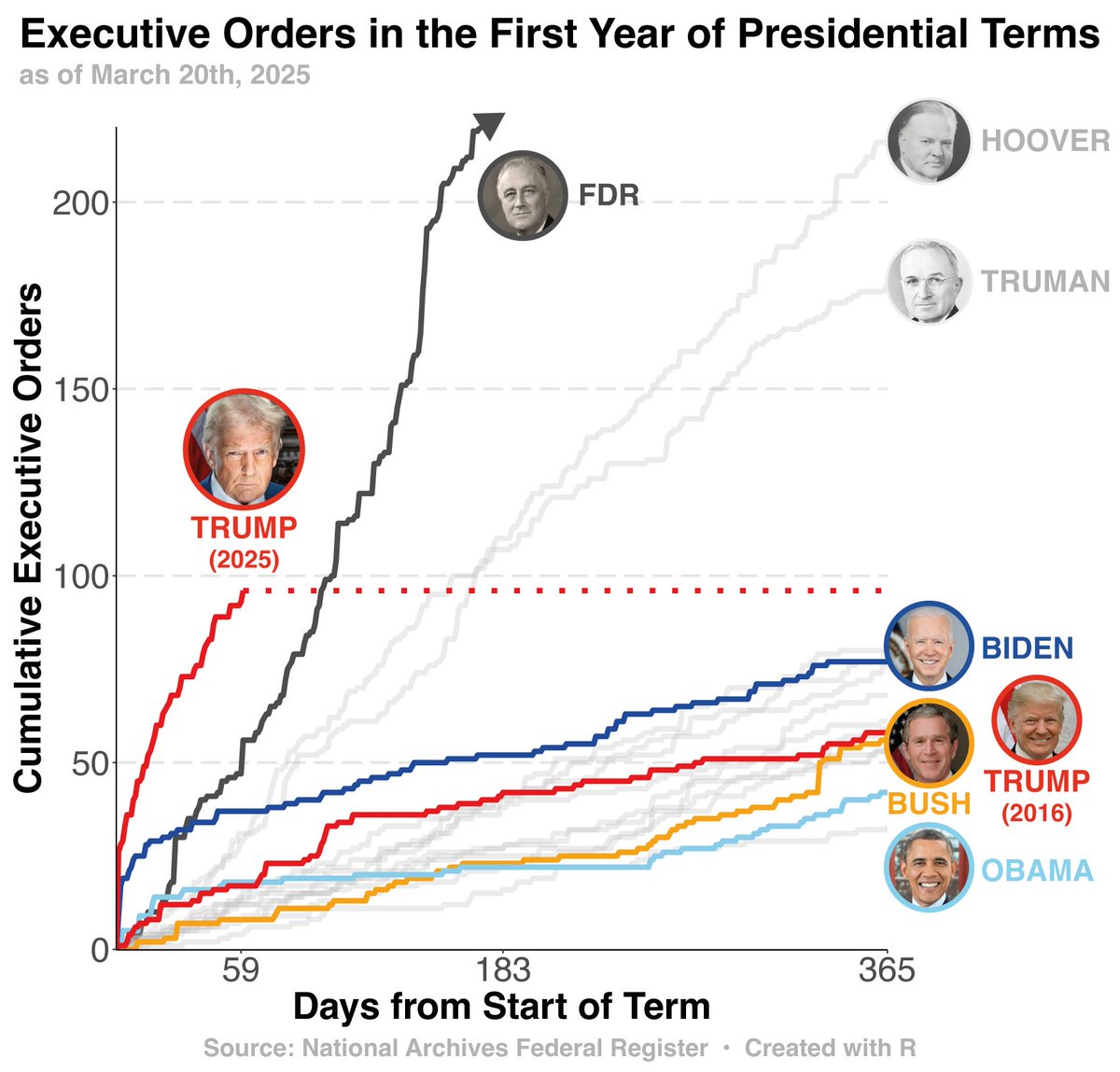Interesting.