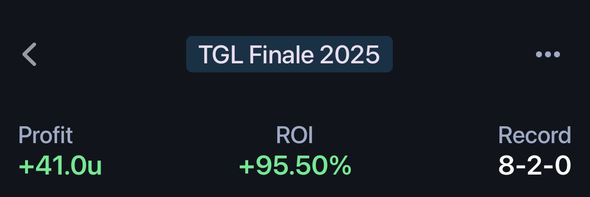 TheJTBets's tweet photo. TGL has been soooo good to us and we just closed out an unbelievable run in the finale tonight! FORTY-ONE units… people dream of that for their month let alone ONE NIGHT! Bring on TGL Season 2! https://t.co/2ZR7aBaKHF