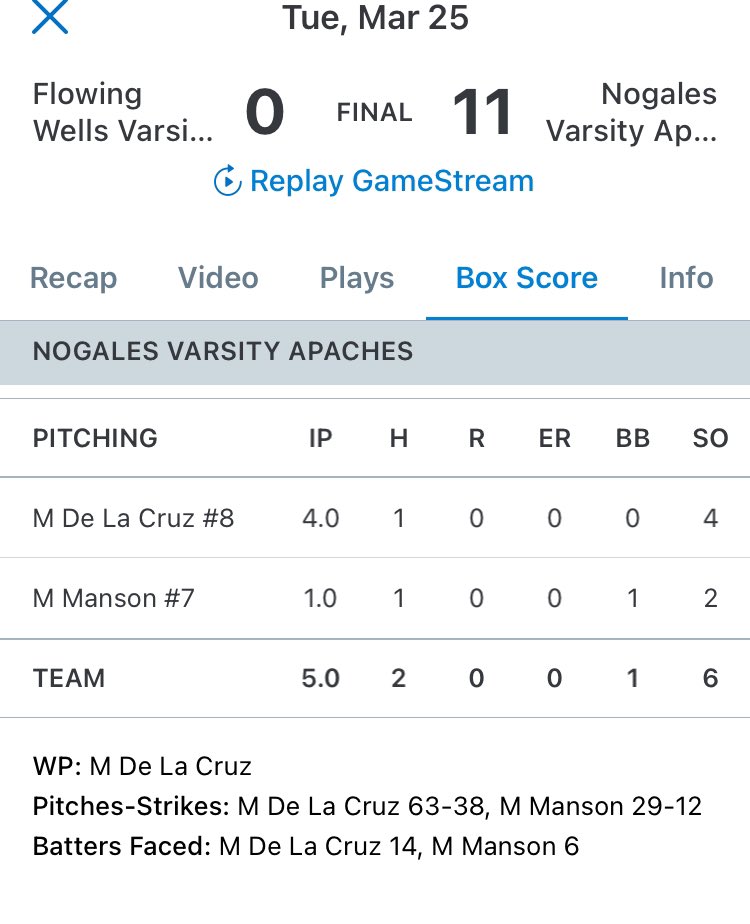 TRIBE victorious 11-0 vs Flowing Wells😤

Pitcher Manuel De La Cruz <a href="/M_delacruz0818/">Manuel De La Cruz</a> tossed 4 in innings, allowing 1 H &amp; striking out 4👍🏼

3B Denzel Montijo ‘25 <a href="/DenzelMontijo/">Denzel Montijo</a> was 2-2 at the plate with 2 RBI😤

<a href="/NogiAthletics/">Nogales Apaches</a> <a href="/OJFav/">OJ Favela</a>