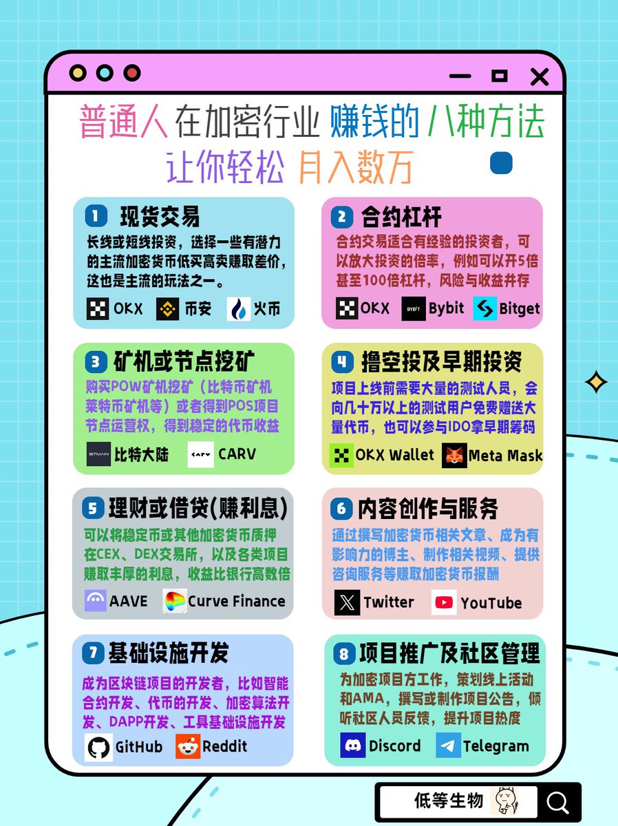 Highlights by 低等生物(@didengshengwu) / X Highlights by 低等生物(@didengshengwu) / X