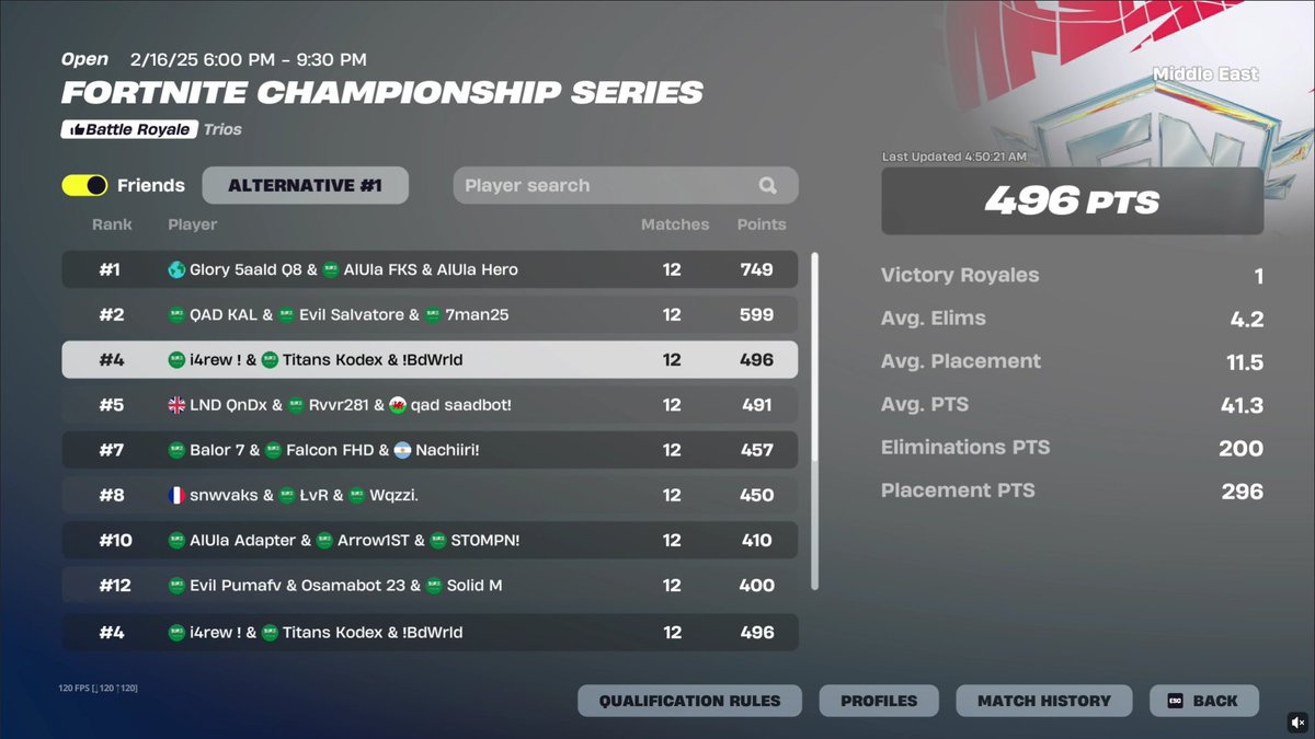 🥉Grands Updated ( $9000 )

( 3rd cheaters )