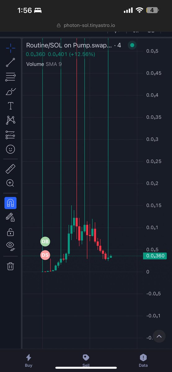 Can someone please explain to me what these Long Green wicks mean please #routine #Sol #Memes Morning routine type shit.
