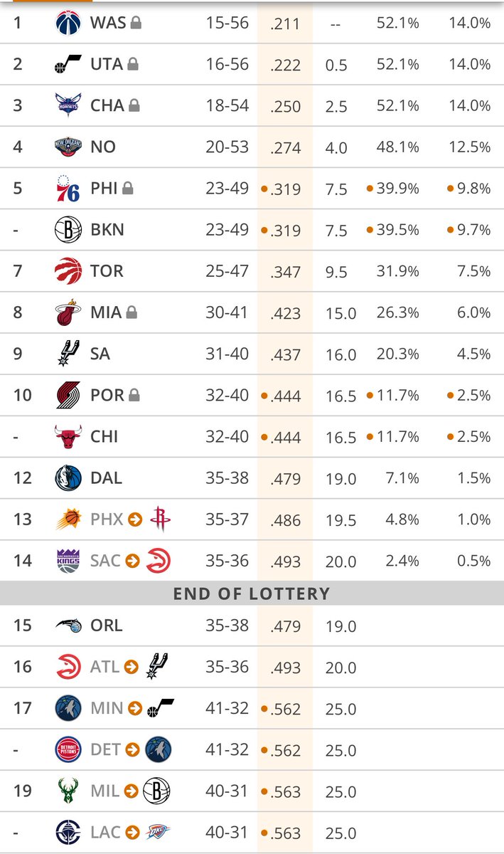 miamiheatrants's tweet photo. #onestepfurther
but one step closer on the Warriors pick so technically…. Neutral
(I’ll take the win tonight 10/10 times.) https://t.co/ICEjI06yFY